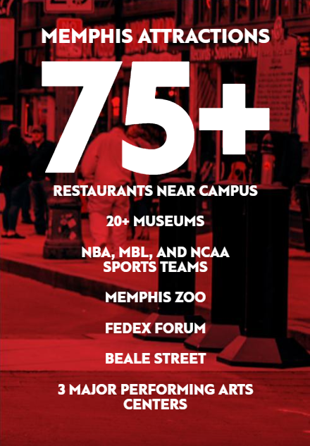 Graphic showing list of Memphis attractions: museums, sports teams, zoo and Beale street