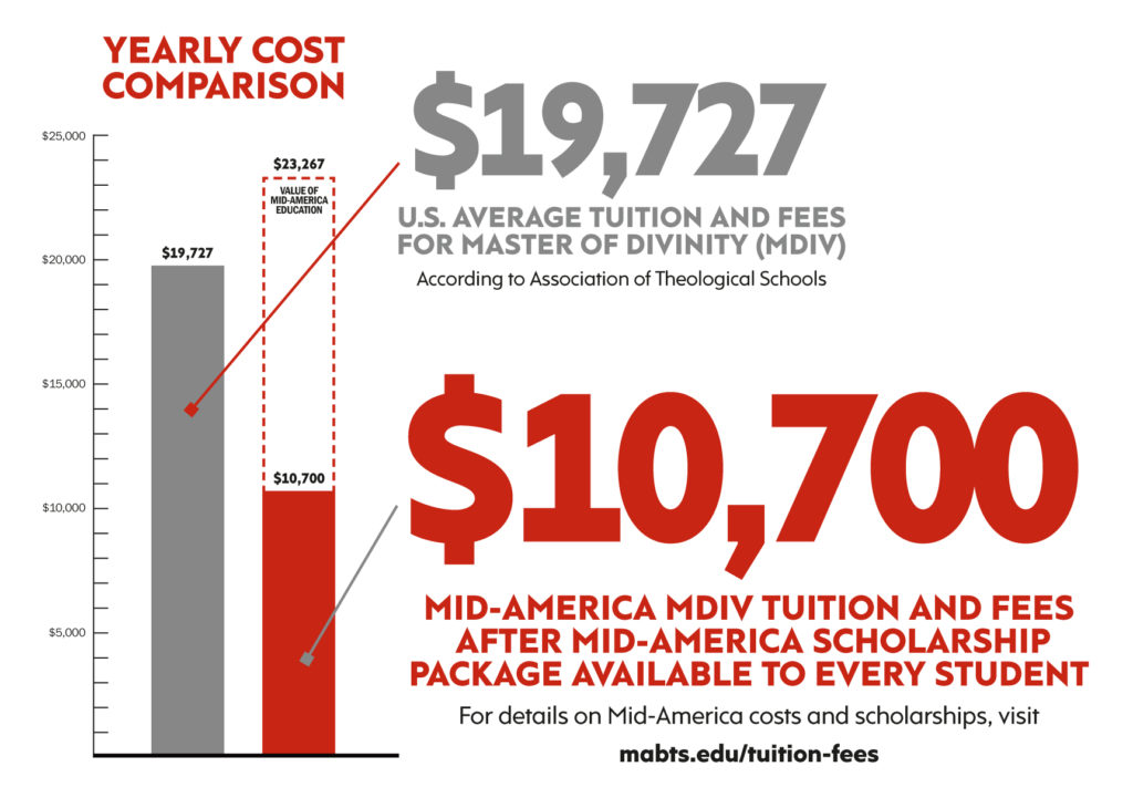 Tuition comparison-2023-24